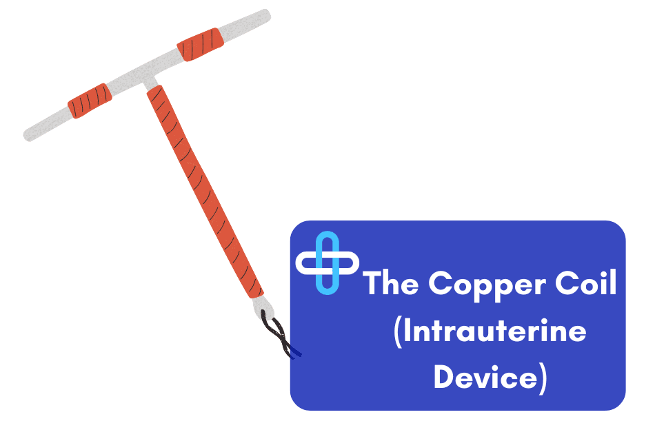Copper-IUD